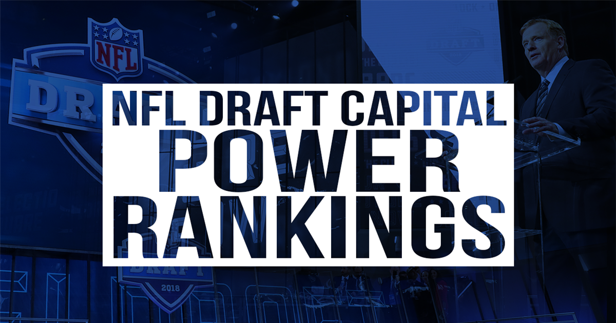 Power ranking each NFL team by draft capital