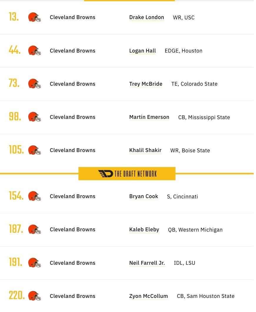 Cleveland Browns Dueling Mock Drafts Results From The OBR Twitch Show