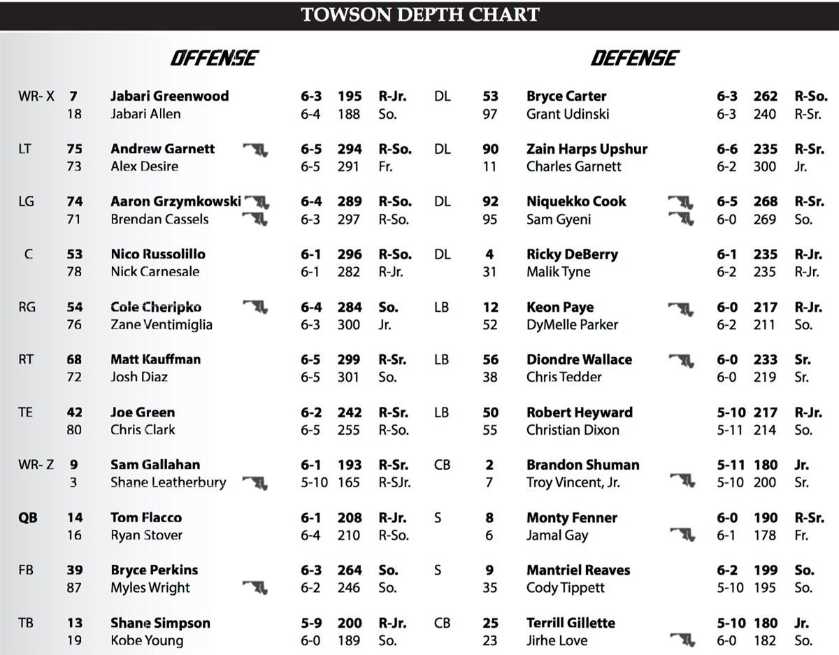 How To Watch Villanova Towson Preview