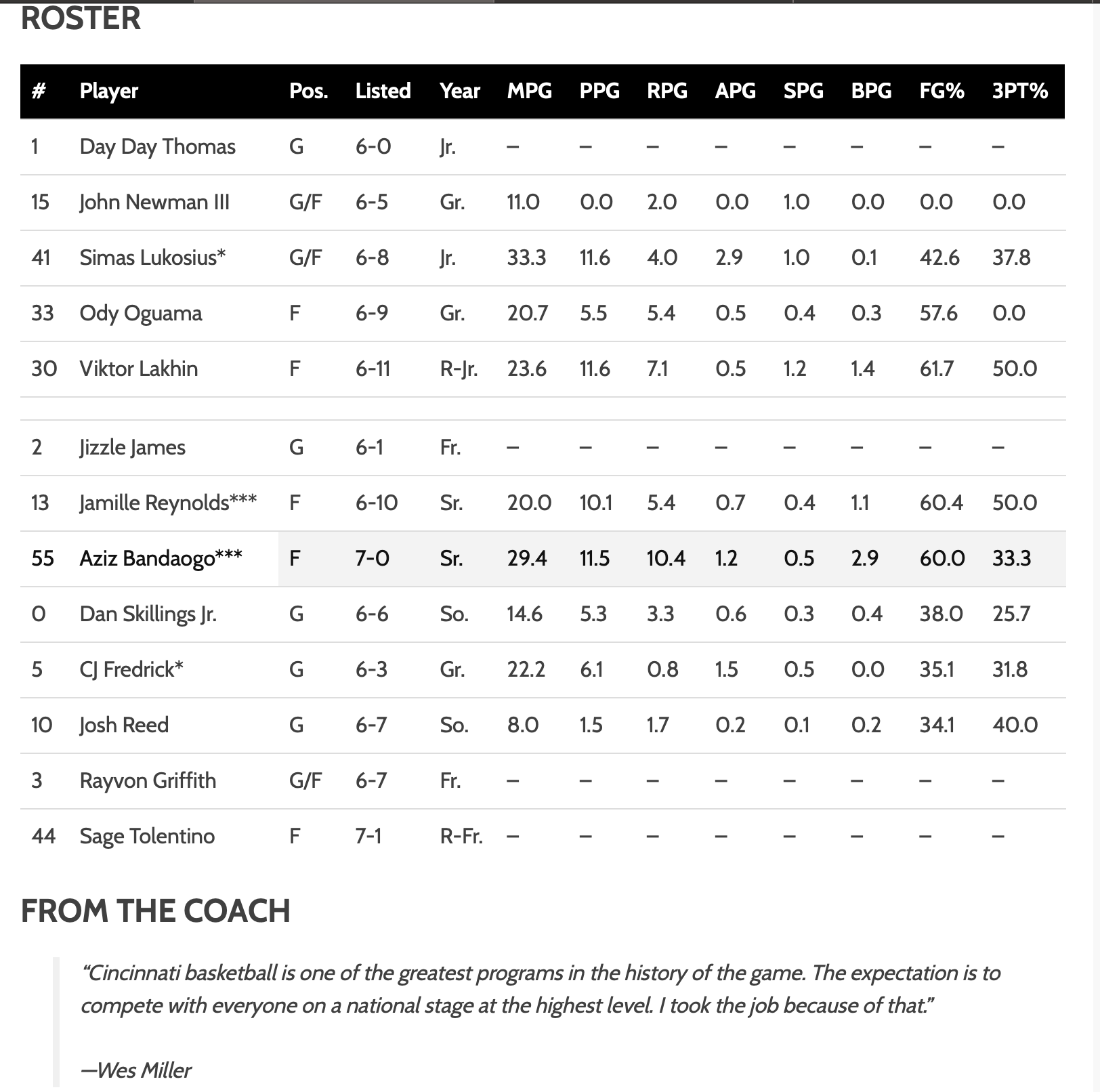 The Ultimate Guide To The CBB Almanac: Your 2024 Companion For College ...