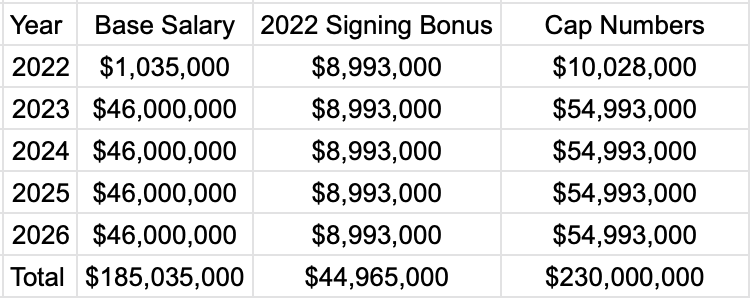 Browns Restructured Deshaun Watson's Contract