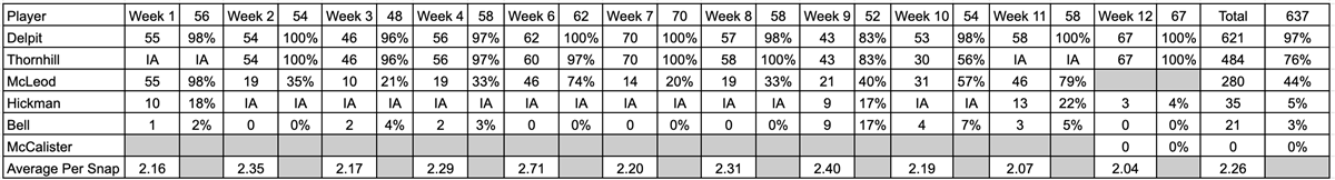 Jack Duffin on X: Updated #Browns Schedule Tracker Red