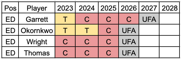 The Holes In The Cleveland Browns 2024 Roster That They Will Draft To ...