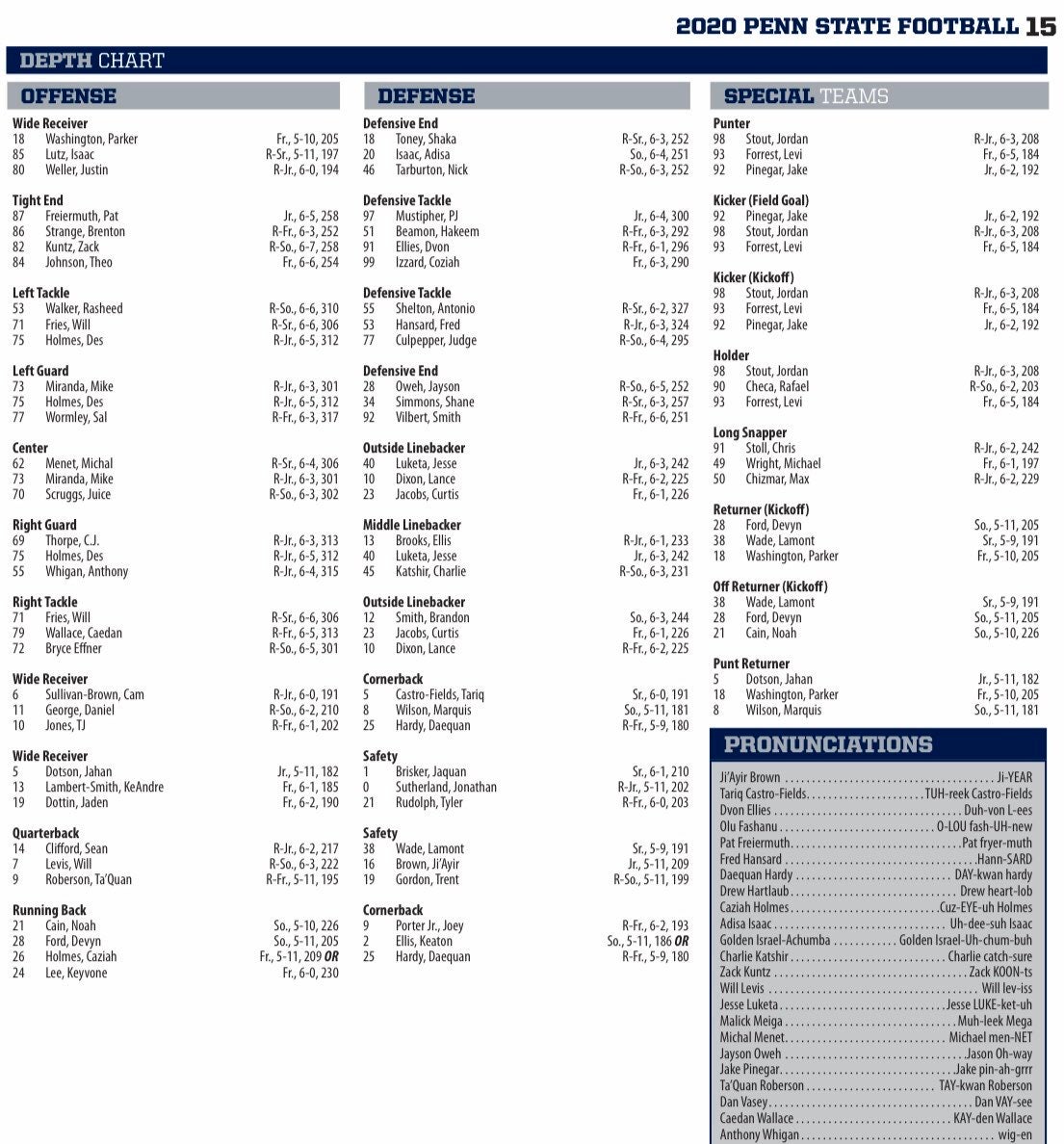 Penn State releases first 2020 season depth chart