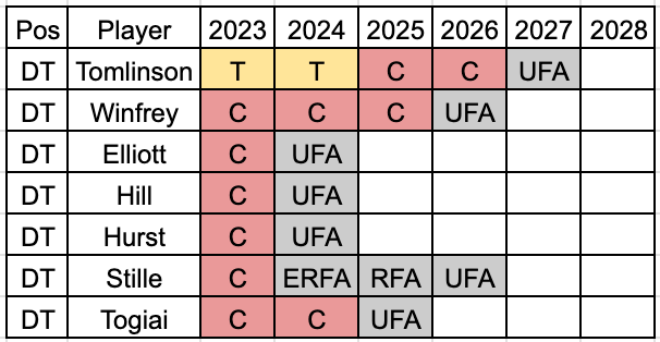 5 new things at Cleveland Browns Stadium for the 2023-2024 season - Axios  Cleveland