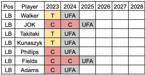 Introducing: The 2023-2024 Cleveland Browns - Axios Cleveland