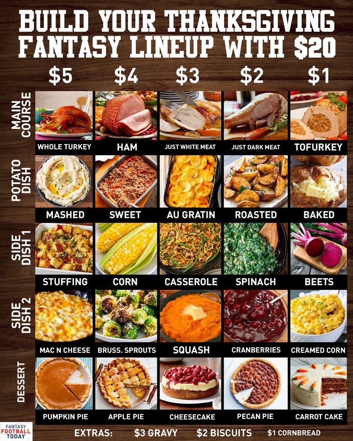 Chill with Bills: Thanksgiving Food Draft