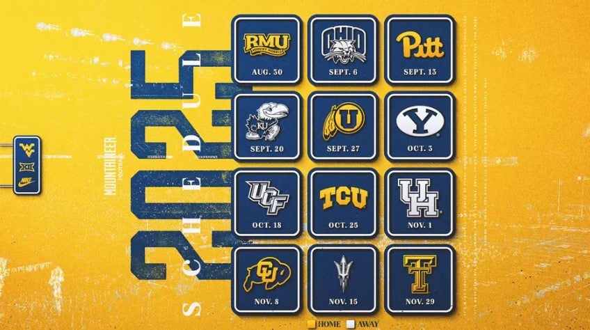 Why WVU will win the big 12