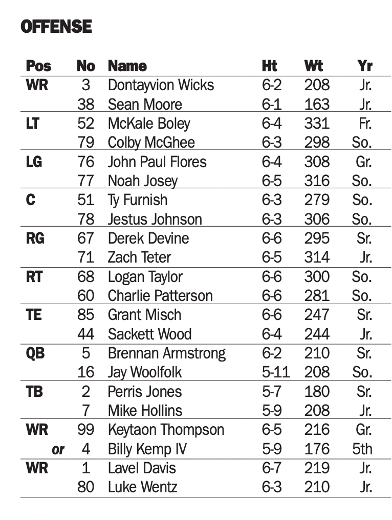 Closer look New names grace the Virginia depth chart ahead of Richmond