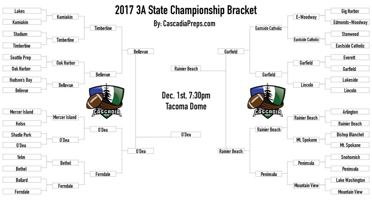 3A State Tournament Bracket with Dates, Times and Locations