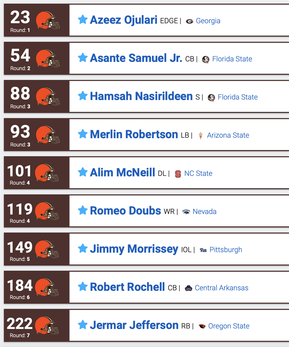 Cleveland Browns Four Saturday Mock Drafts