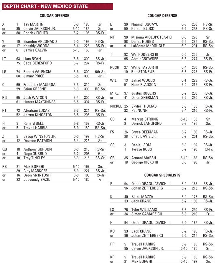 WSU OFFICIAL DEPTH CHART A whole lot of 'OR's' listed