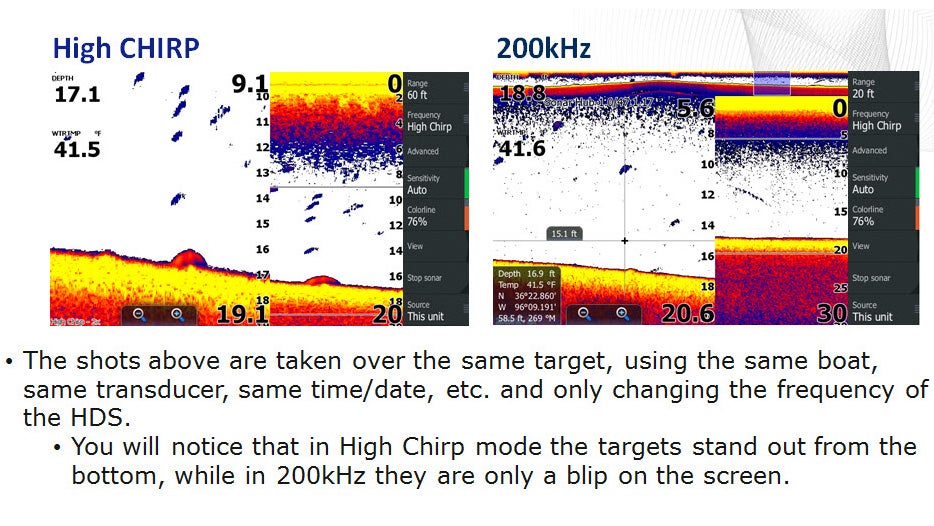 All You Wanted to Know about CHIRP Sonar