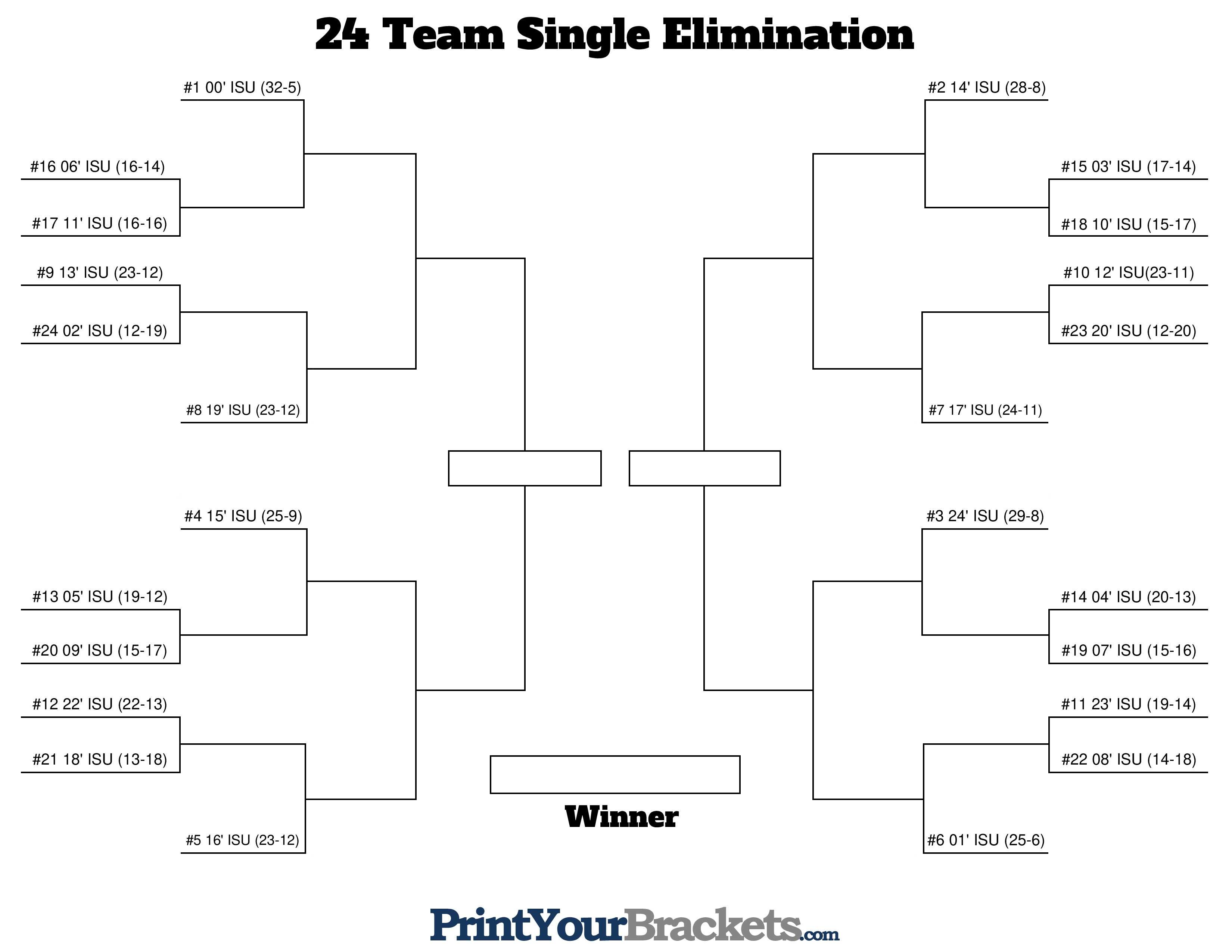 Iowa State Basketball 21st Century Bracket