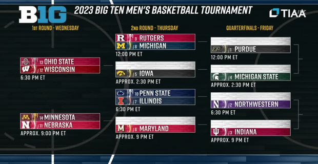 The 2023 Big Ten Tournament men's basketball bracket