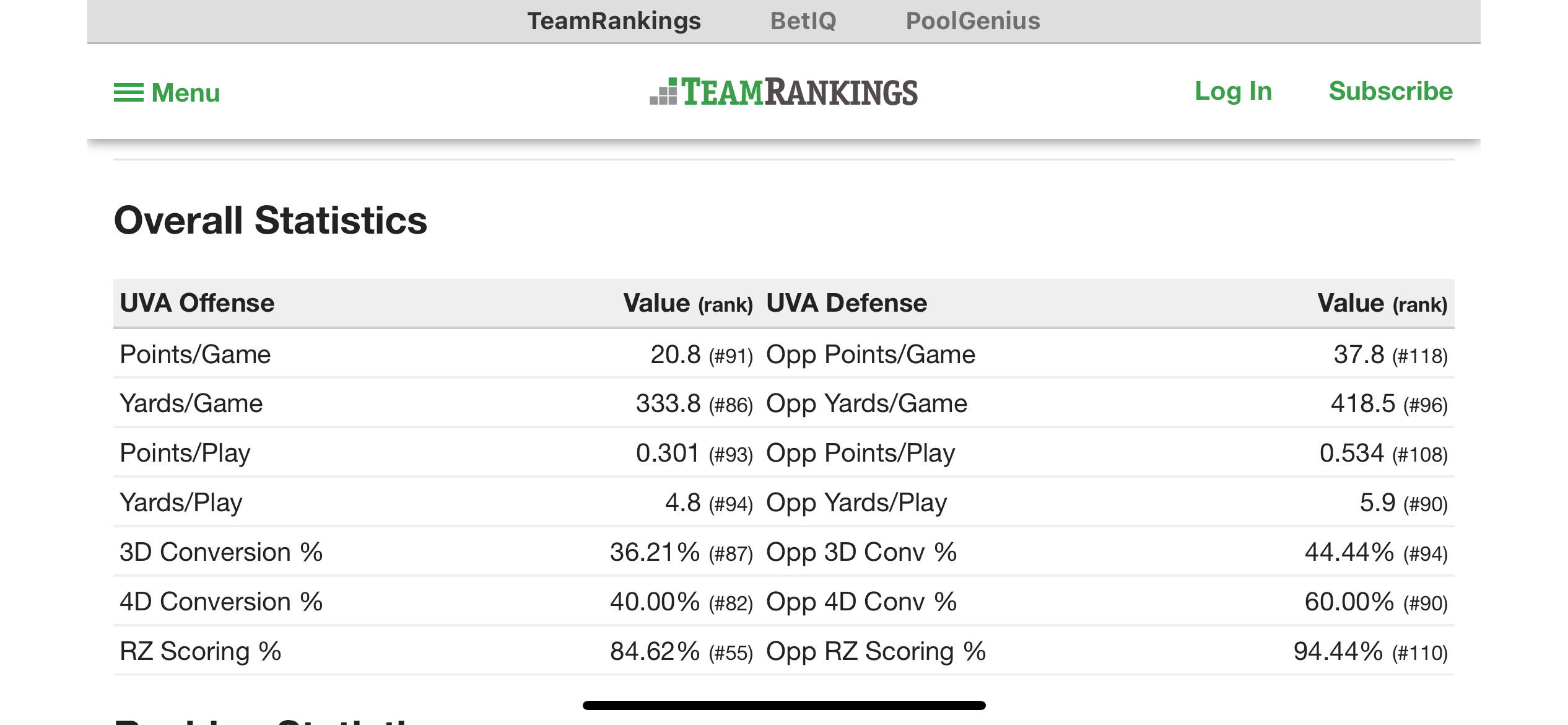 uva-football-selected-statistical-rankings-thru-4-games