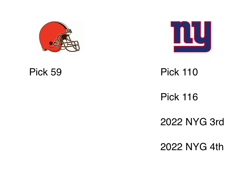 Laurie Fitzpatrick's 2022 NFL mock draft