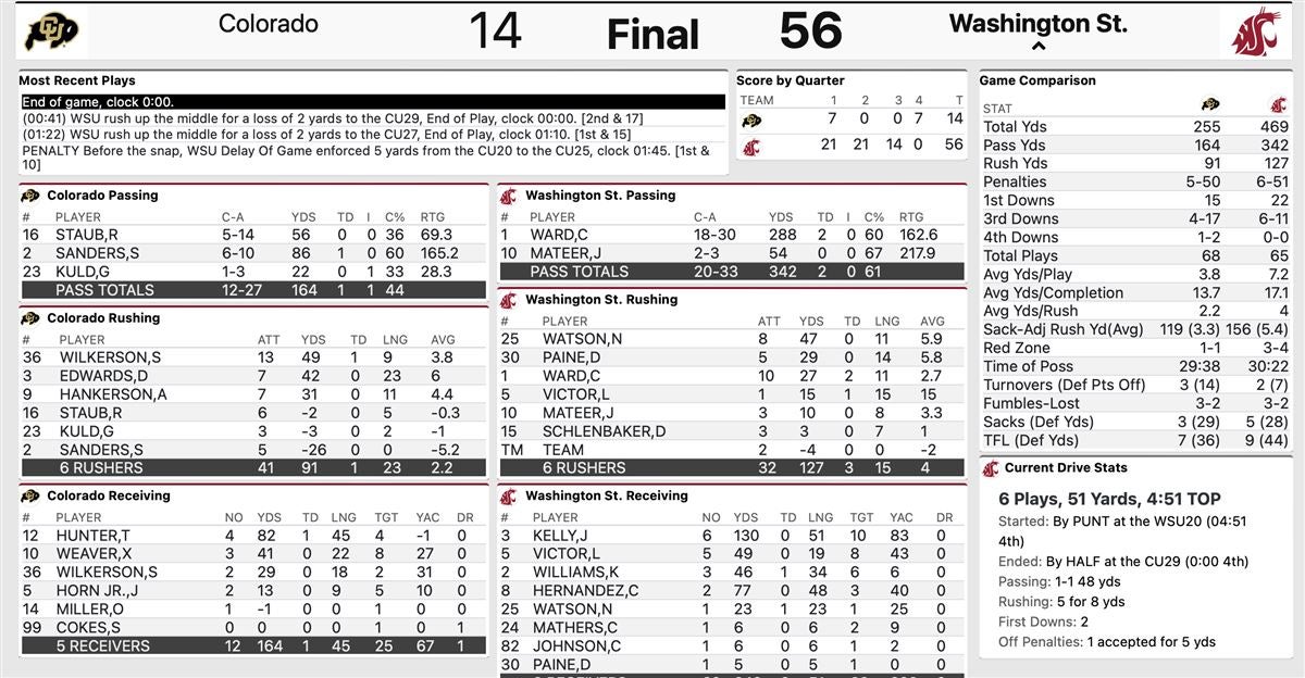 Prime time punishment WSU demolishes Colorado 5614 to set up Apple