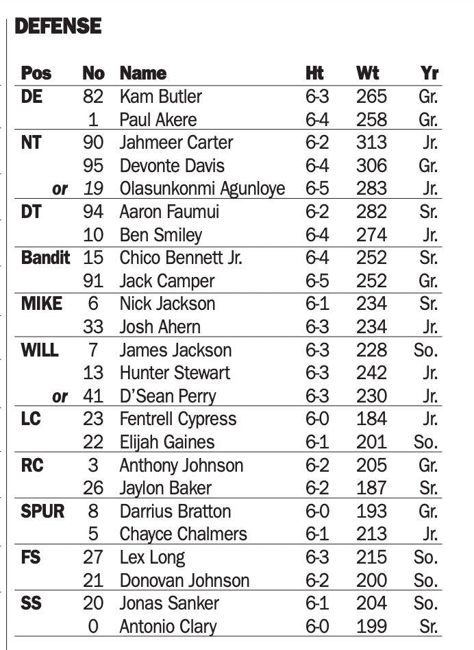 Closer look: New names grace the Virginia depth chart ahead of Richmond