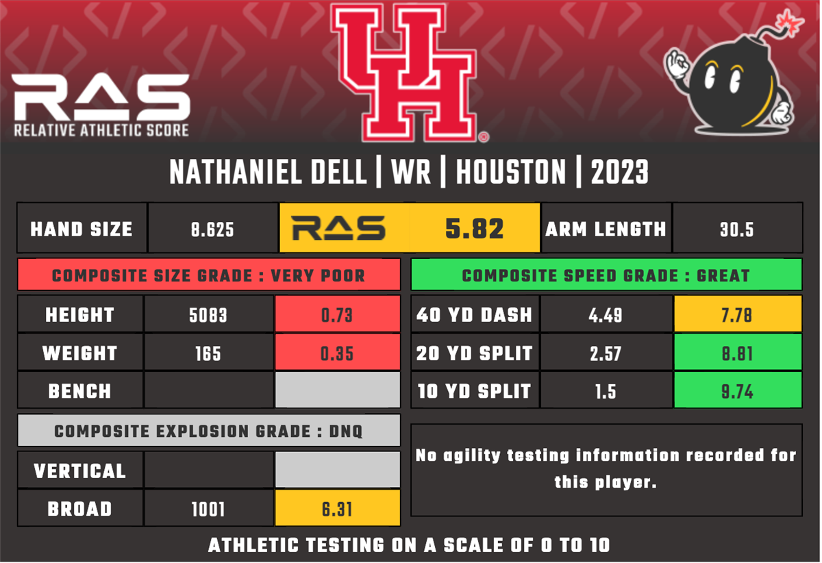 OBR Cleveland Browns Draft Guide Nathaniel "Tank" Dell