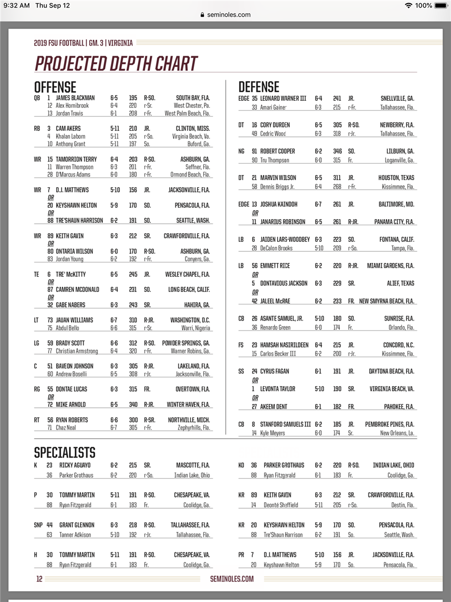 FSU’s updated depth chart shows numerous changes for this week