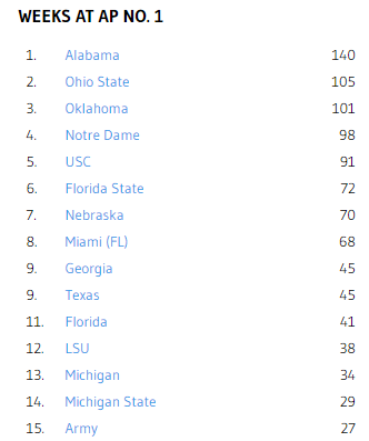 UGA Ranked