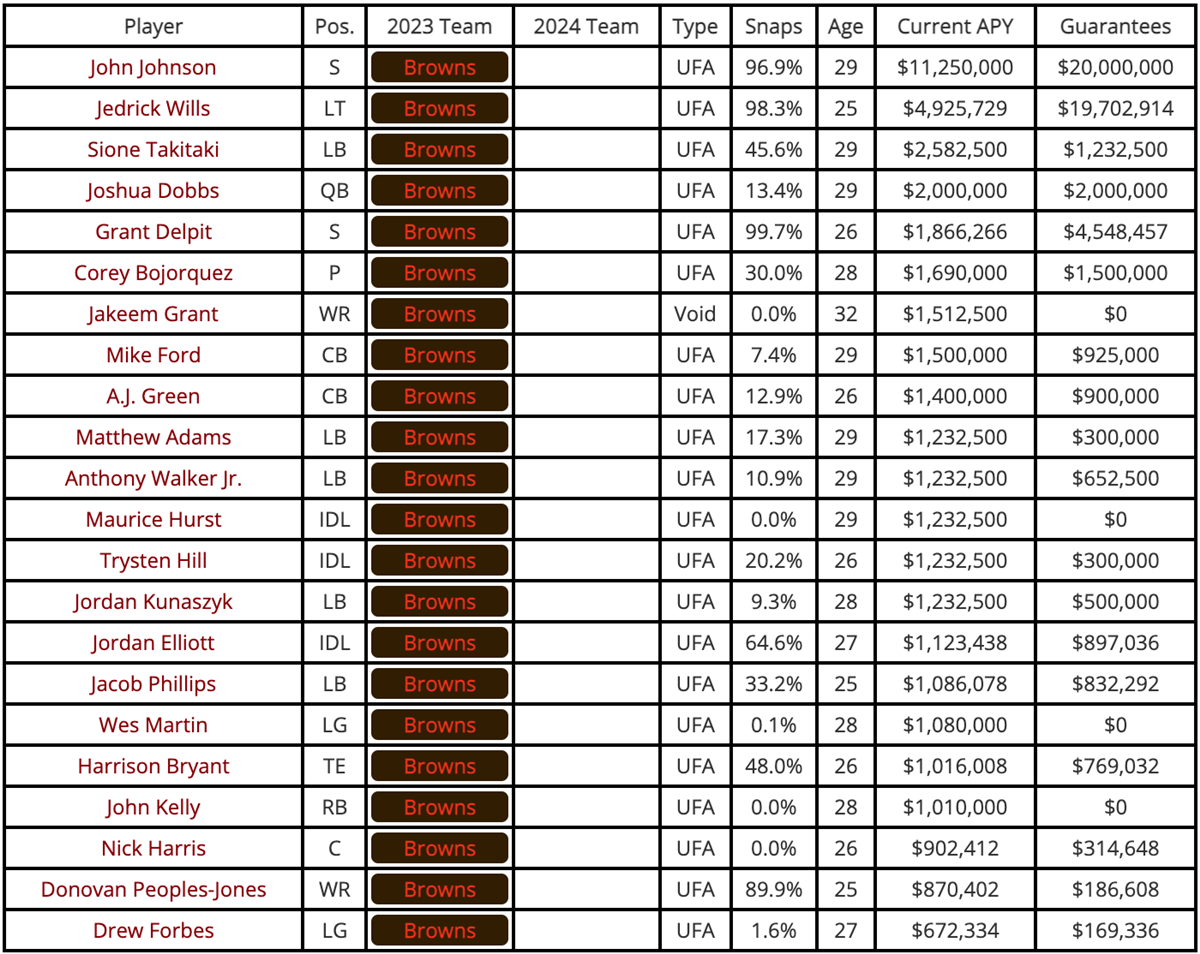 Introducing: The 2023-2024 Cleveland Browns - Axios Cleveland