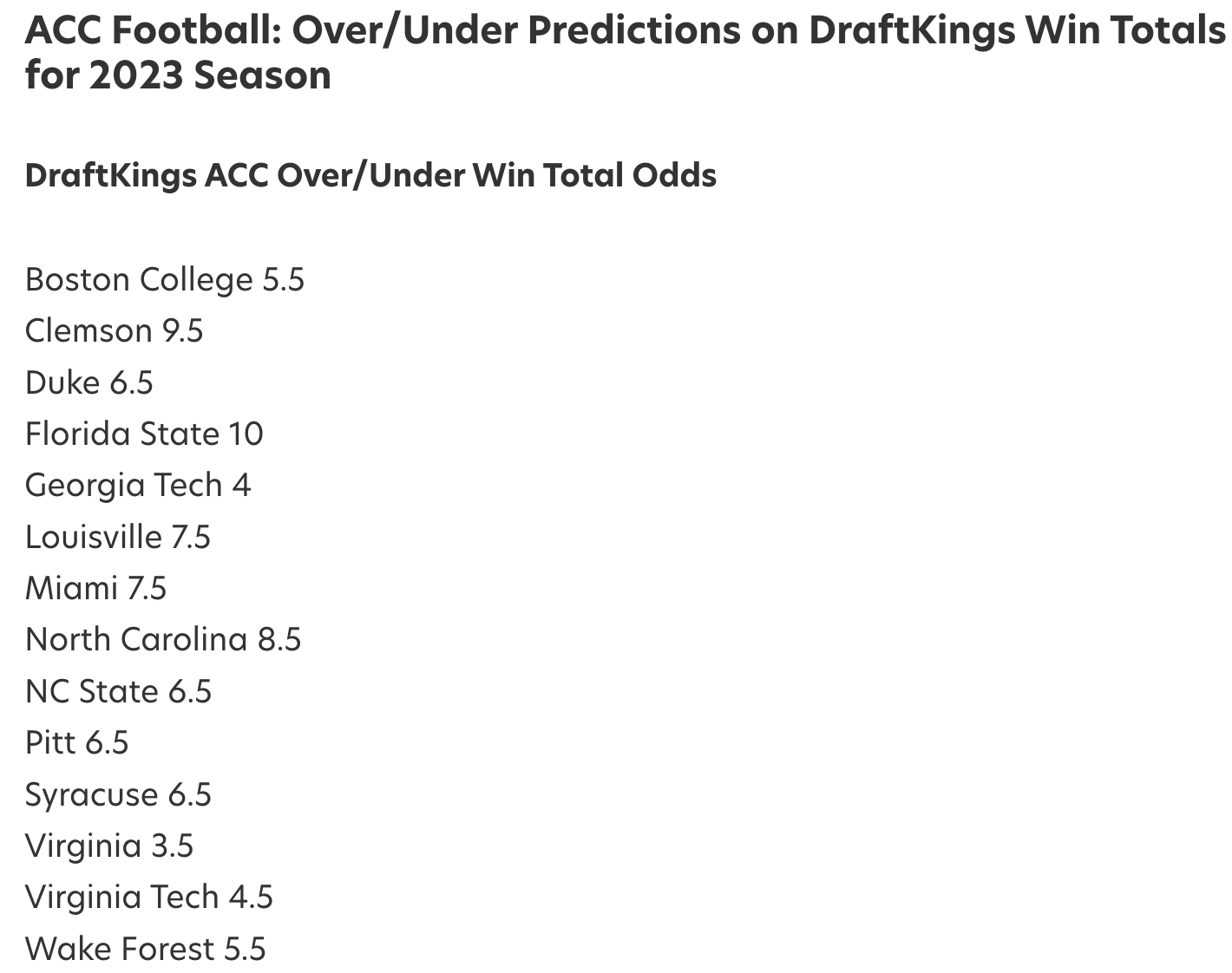Football Odds released by DK