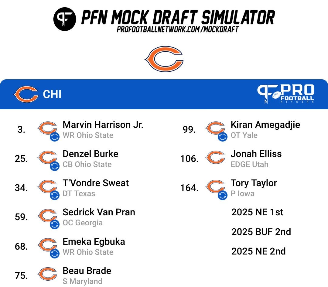 The Bears Have Clinched The No. 1 Pick In The 2024 NFL Draft