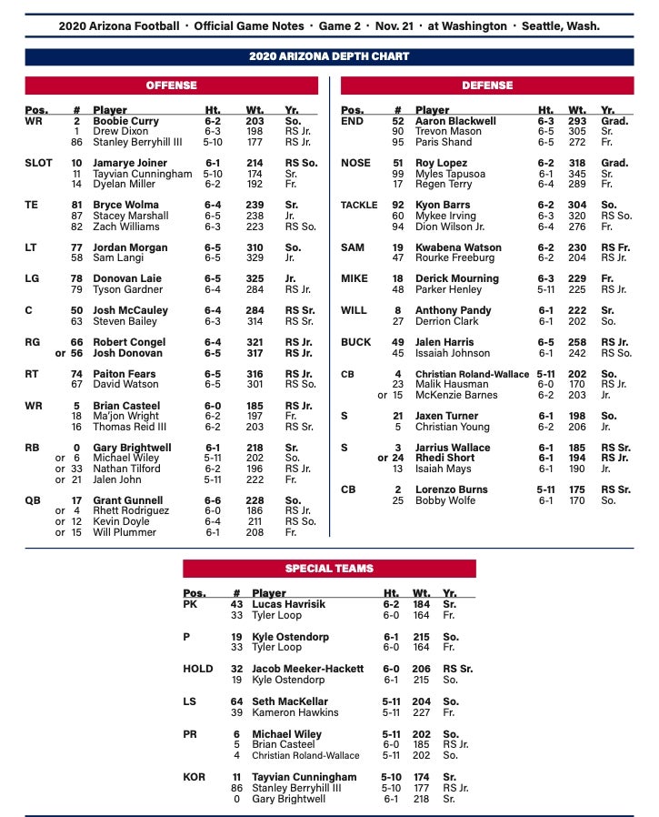 Depth charts have been posted for the Arizona-UW game