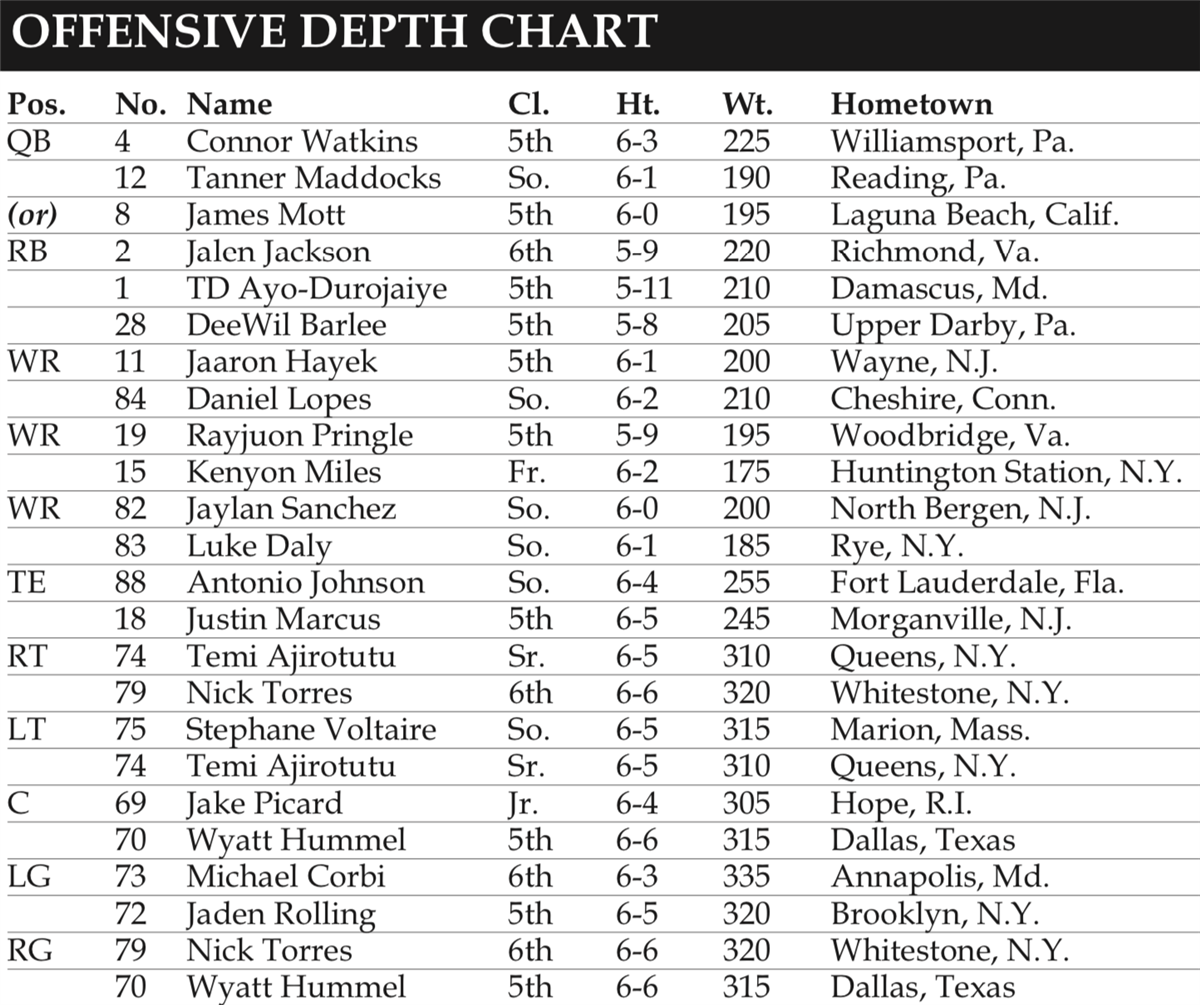 Villanova football at Lehigh preview