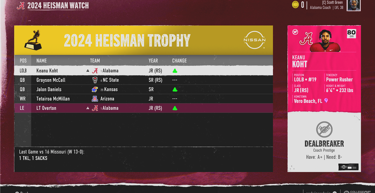 EA College Football 25 Sim Alabama vs. Missouri