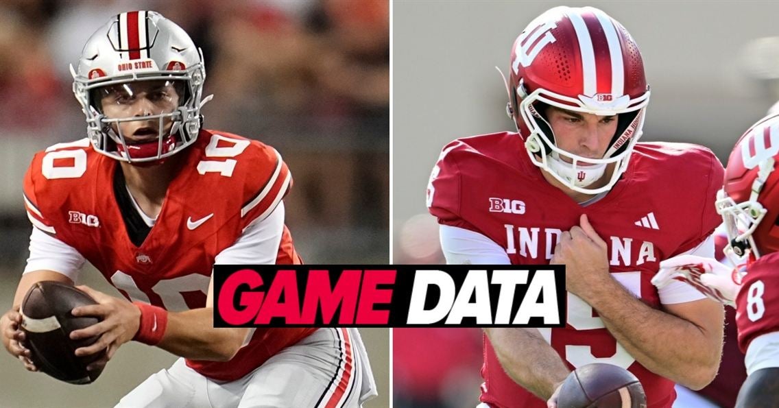 Game Data: No. 1 Ohio State, No. 2 Indiana set to collide in Big Ten title  game