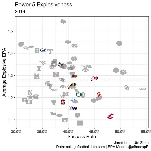 presentation college football stats