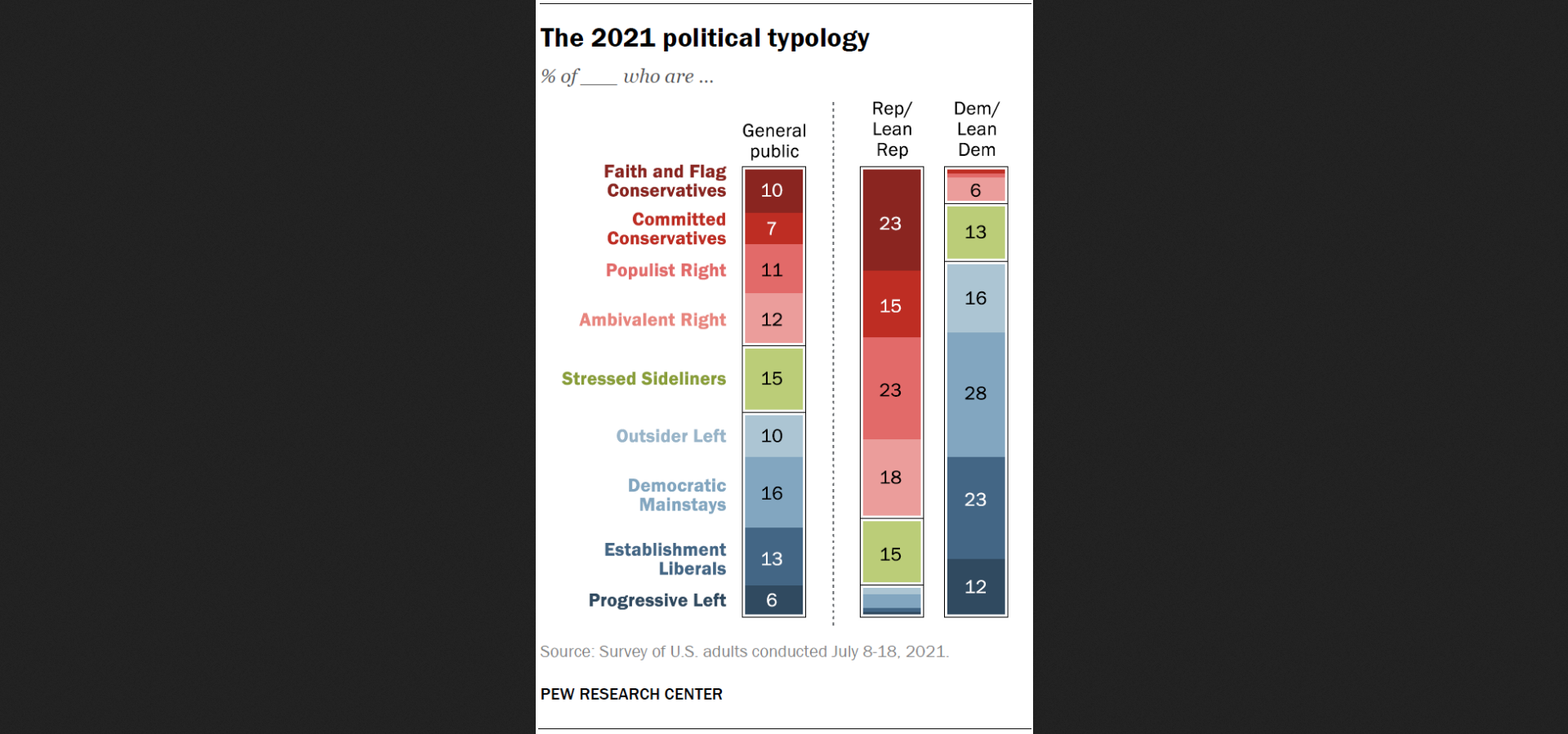 Political Typology Quiz