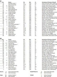 The Official Depth Chart Against Iowa State Iowa S Official Depth Chart For Week Two Against State