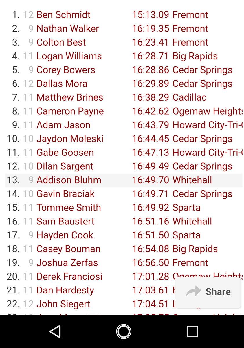 OT Northville XC disqualified