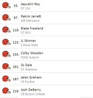 PFF Mock Draft Simulator: Who are some options for the Browns in round 3 of  the 2023 NFL Draft? 