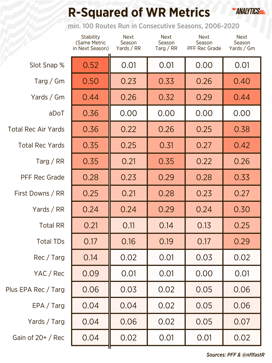 Mayfield, DPJ show off, get great PFF grades in first game as top