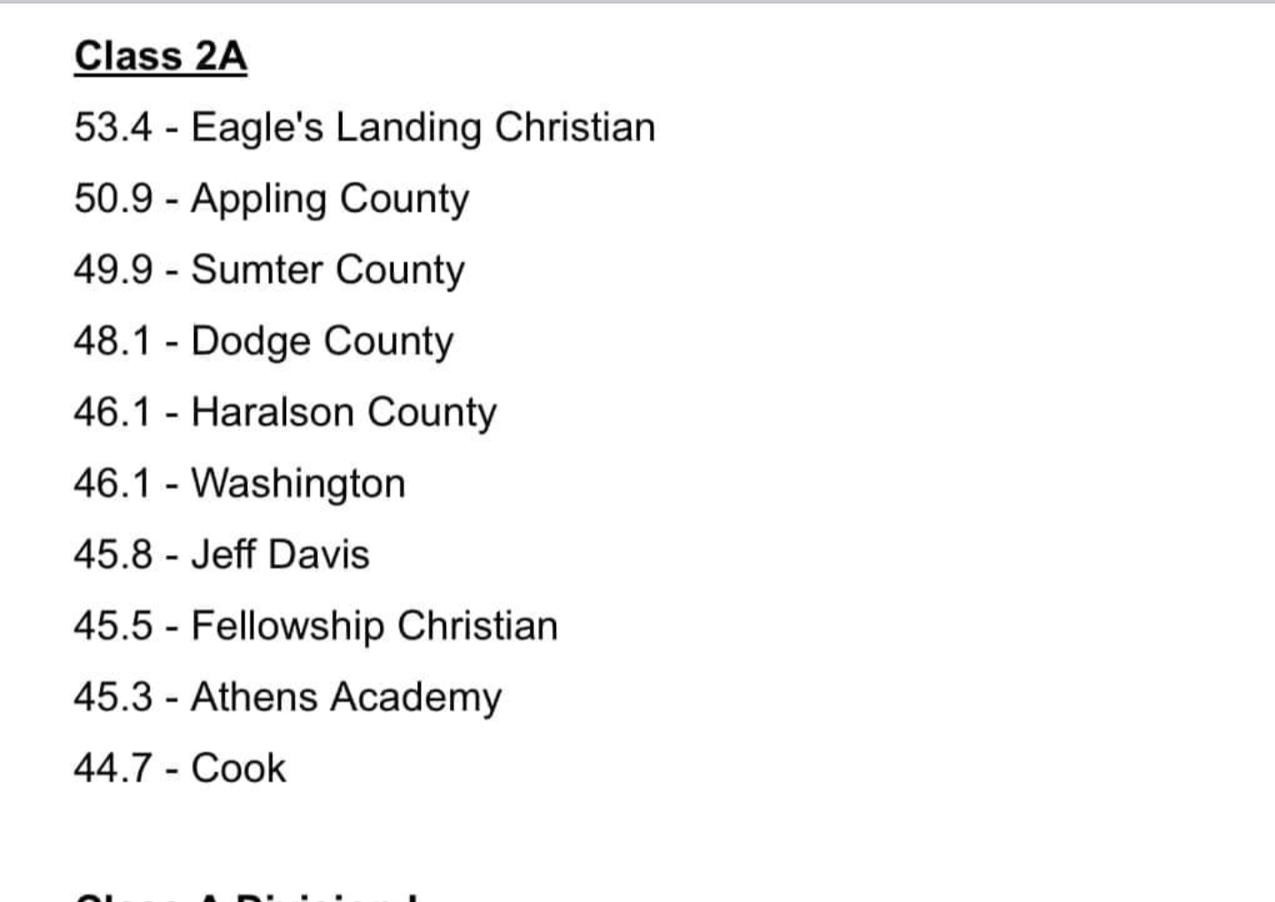 Maxwell Ratings Top 10 teams based of strength of schedule