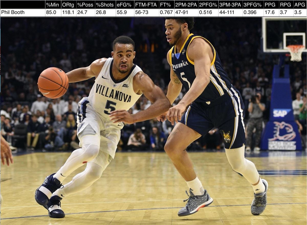 Villanova Basketball January Player Progress Reports