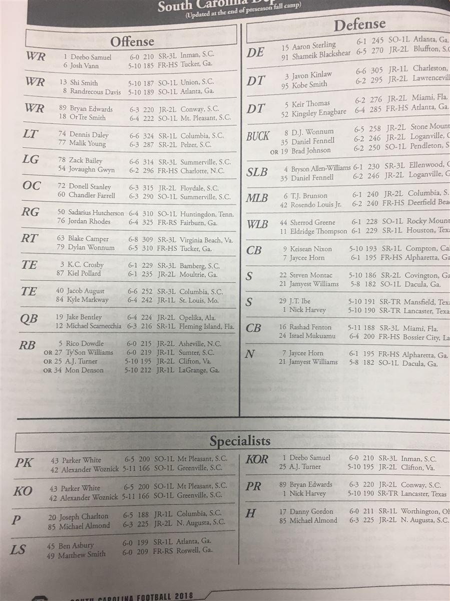The depth chart