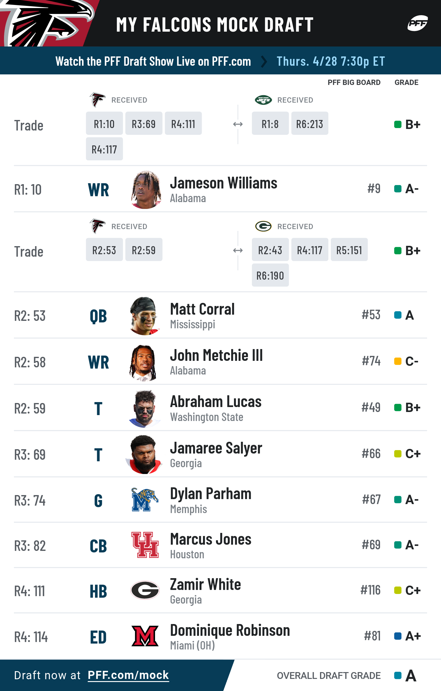 2025 NFL MOCK DRAFT SIMULATOR WITH TRADES😩 Explorando a emoção do jogo