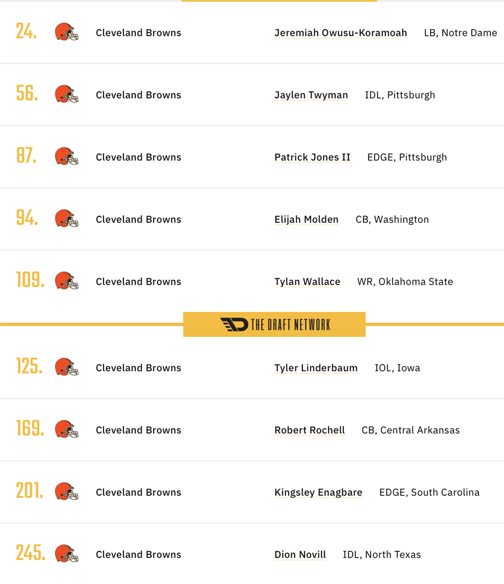 Cleveland Browns Four Saturday Mock Drafts