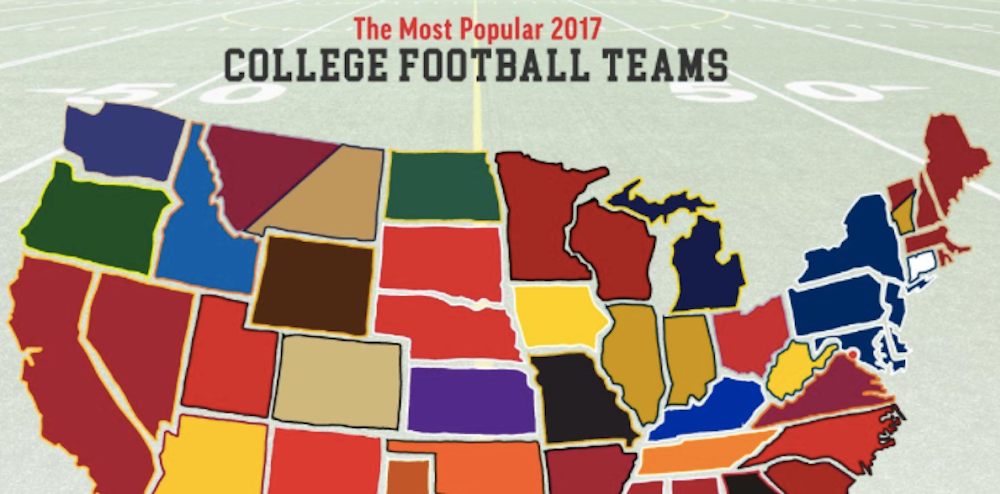 NCAA Football Teams