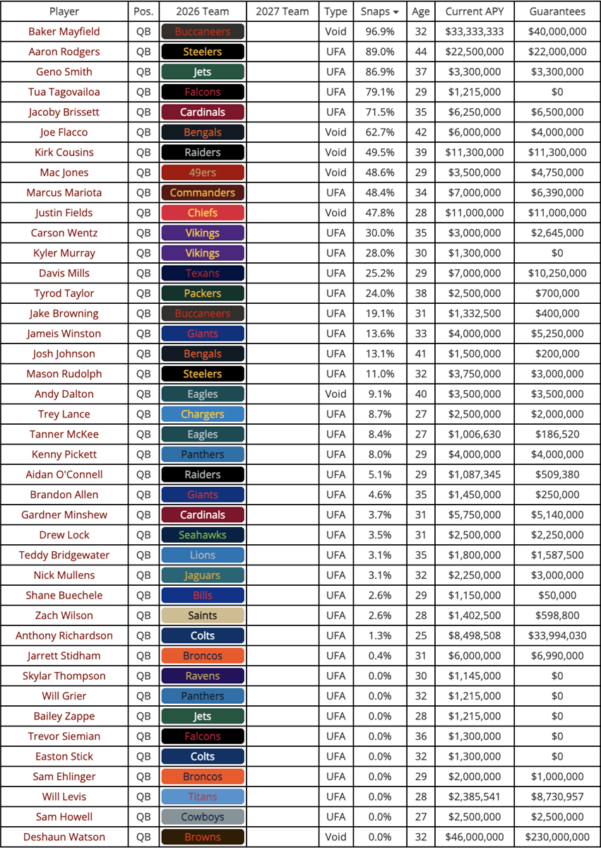 Cleveland Browns Five Biggest Weaknesses Heading Into 2026 Season - #1