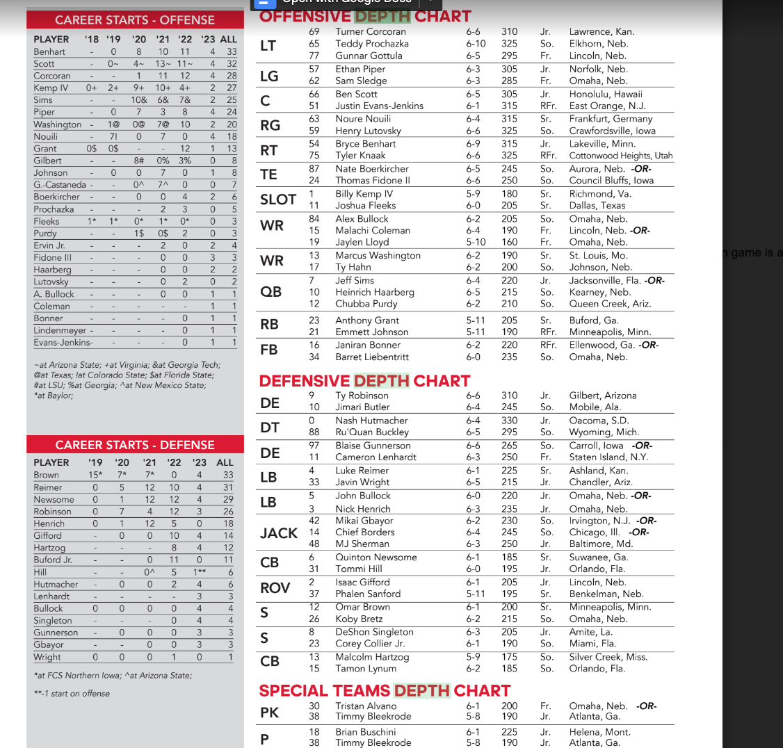 Michigan Week Depth Chart