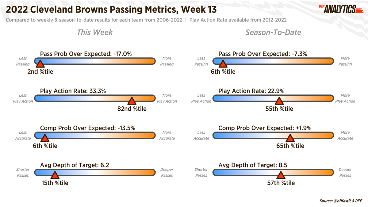 OBR Analytics: Week 13 Recap and The Kings of Analytics