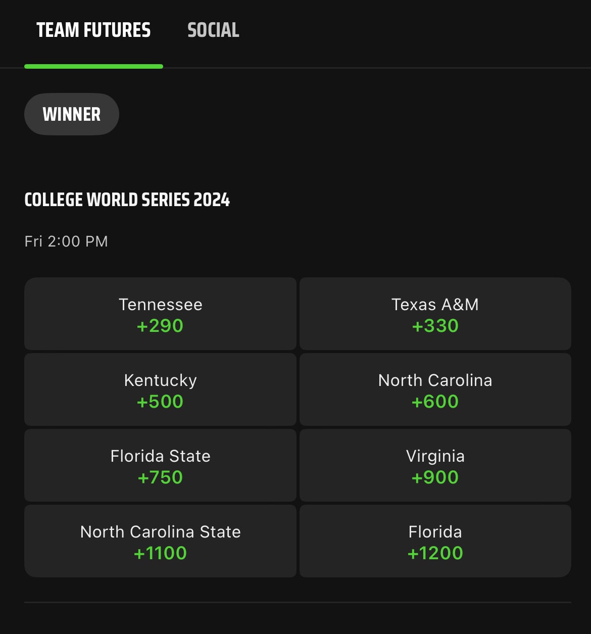 CWS Odds