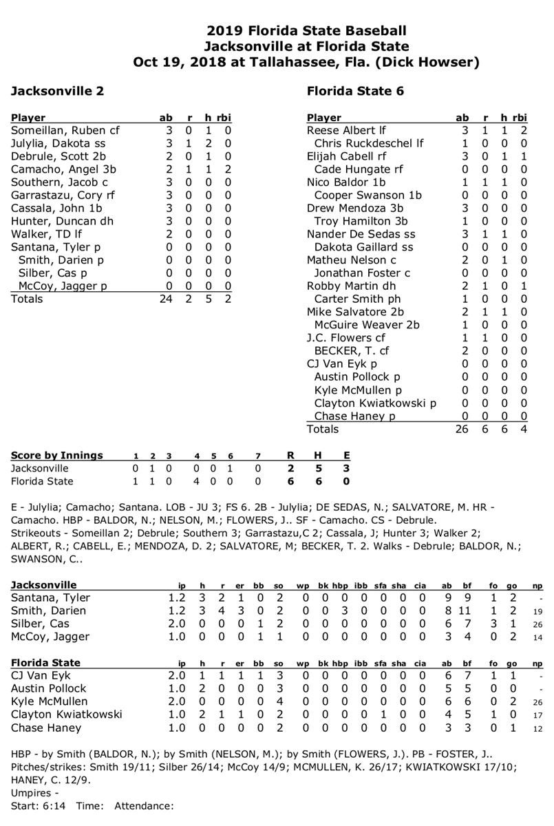 Notes FSU Baseball takes two from JU on Friday night